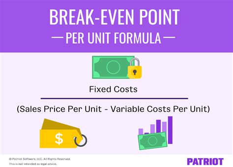 even pricing examples|Break Even Price: Definition, Examples, And How To Calculate It.